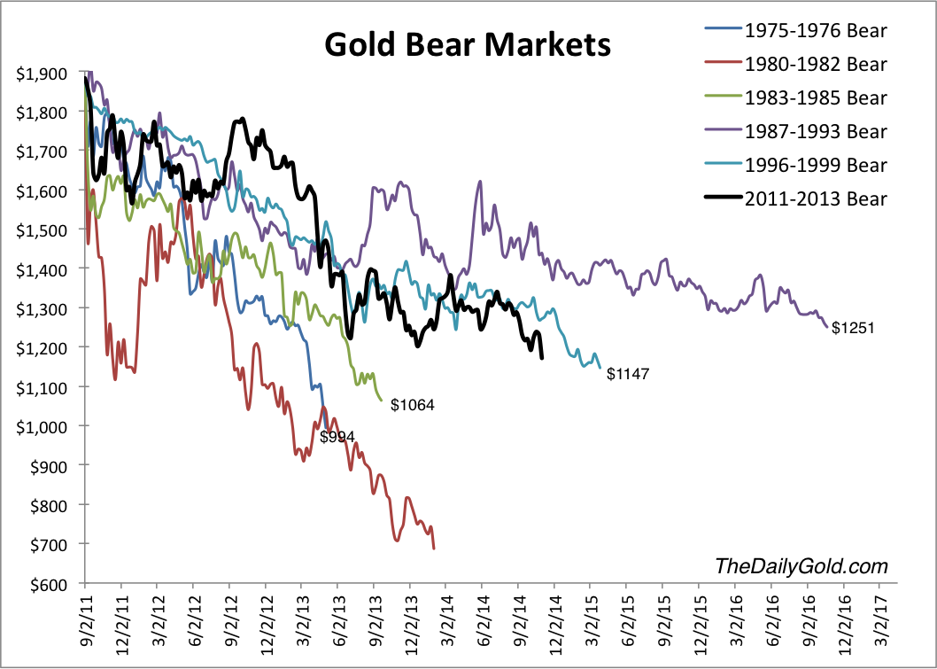 nov2goldbears.png