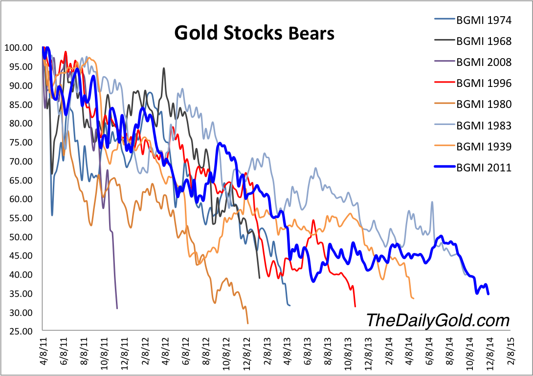 dec7goldstockbears.png