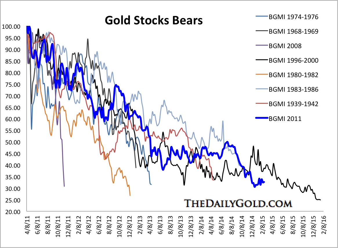 feb21.2015goldstockbears.png