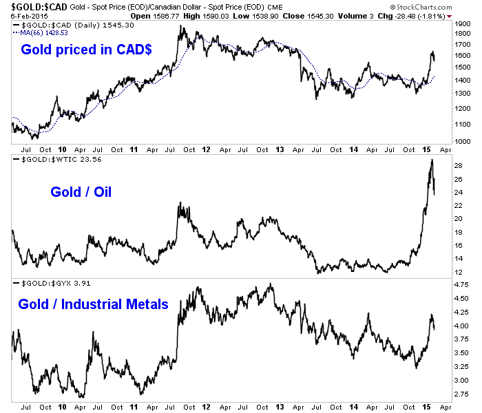 feb8goldinputs.png