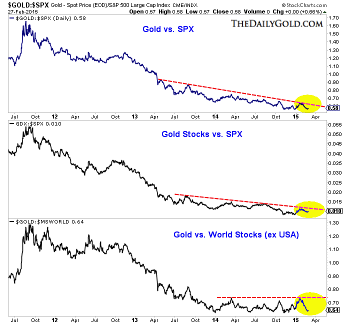 mar1.2015pmsvsstocks.png