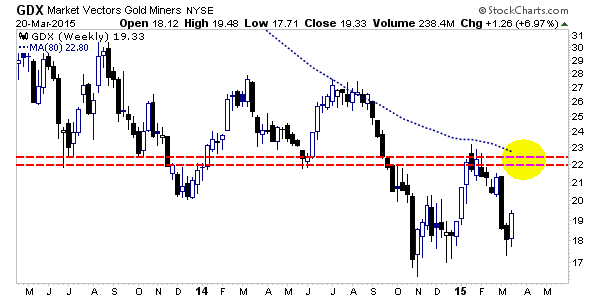 mar21.2015gdx