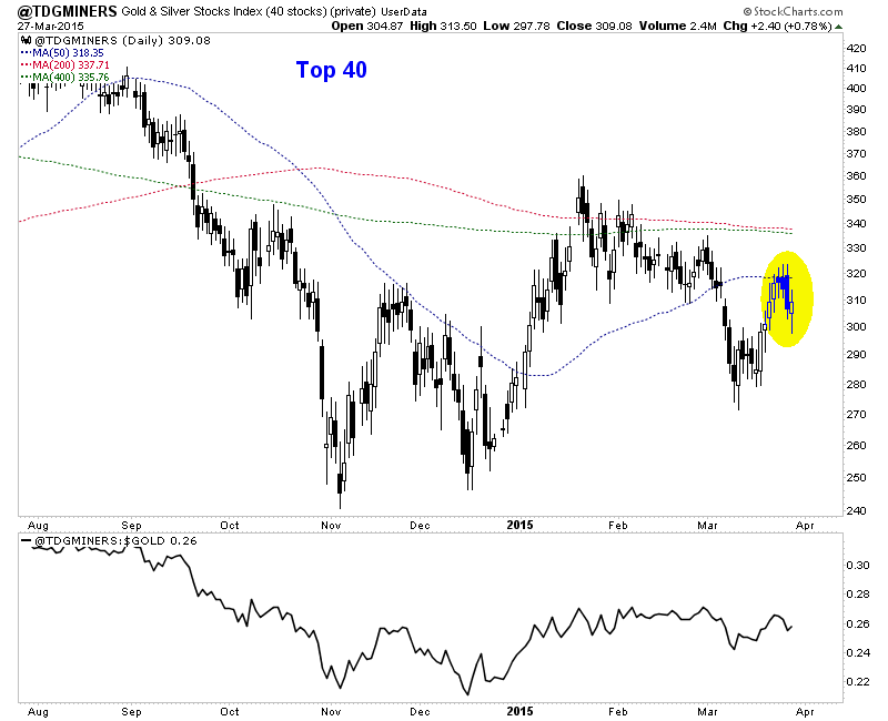 mar21pmsvsstocks