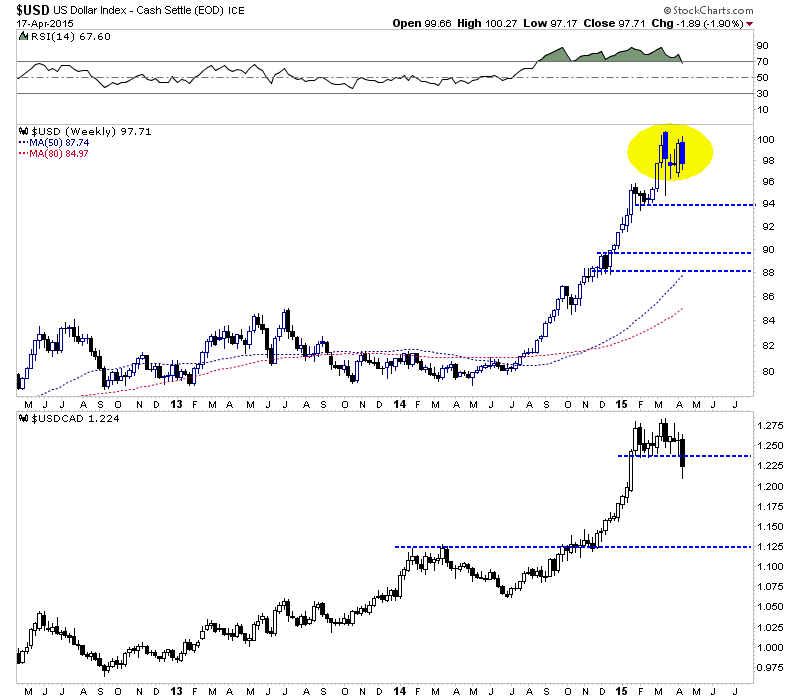 mar21pmsvsstocks