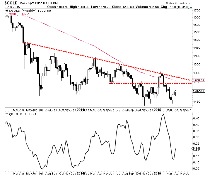 mar21pmsvsstocks