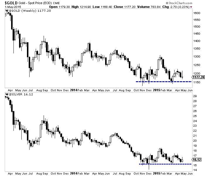 mar21pmsvsstocks