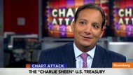 The Charlie Sheen US Treasury