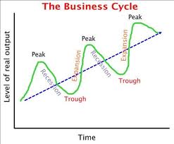 Global Business Cycle In Charts