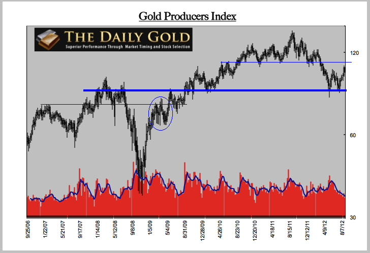 Gold Stocks Premium Update Sample