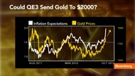 Investors Argue Gold to Hit $2,000 on Fed Stimulus