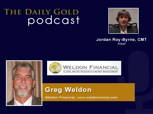Greg Weldon’s Near-Term Analysis of Gold & Silver
