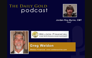 Greg Weldon: I’m Starting to Like Gold Here (Technically)