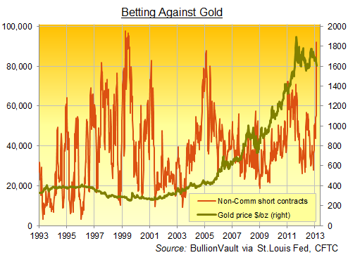 Betting-against-gold1