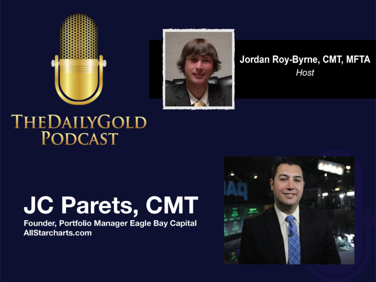 Time to buy Gold? JC Parets, CMT Says No.
