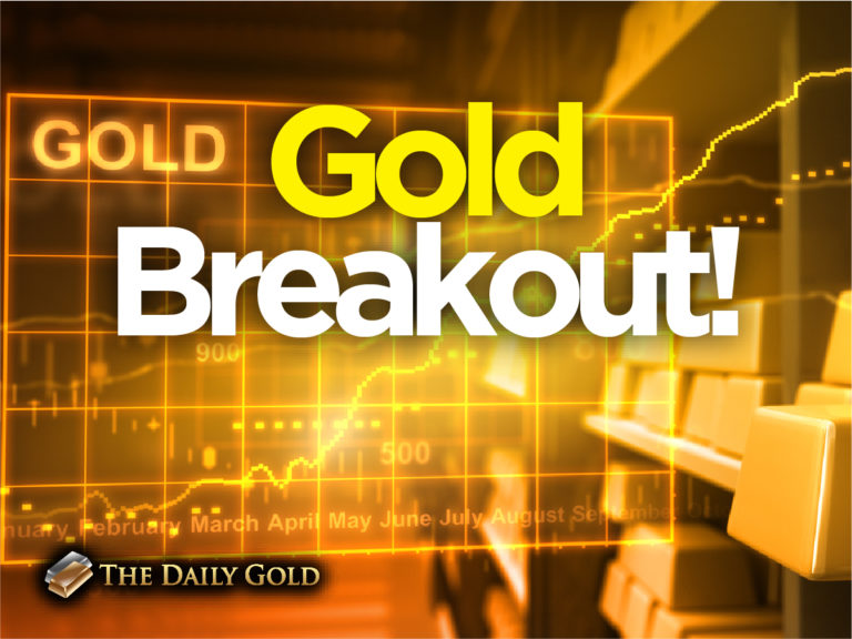 Gold Breakout & Upside Targets