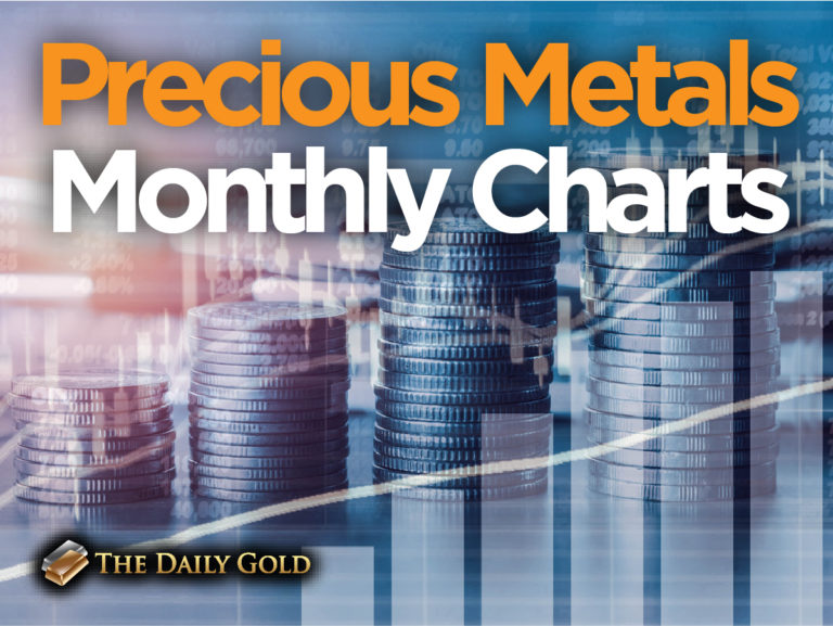 Precious Metals Monthly Charts