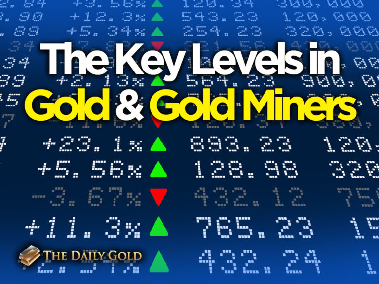 Here are the Key Levels in Gold & Gold Miners