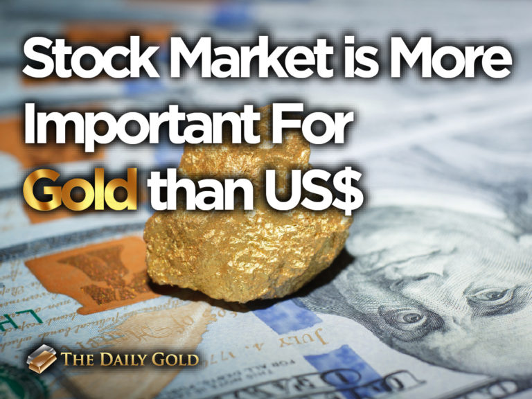 Stock Market More Important for Gold than US Dollar