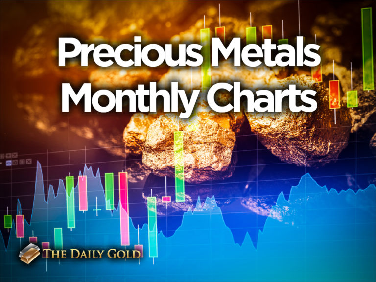 Precious Metals Monthly Charts