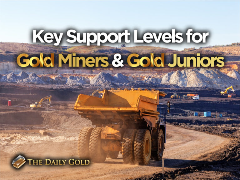 Key Support Levels for Gold Miners & Gold Juniors