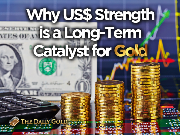Why US Dollar Strength is Long Term Catalyst for Gold