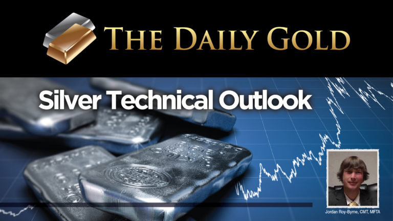 Video: Silver Technical Review