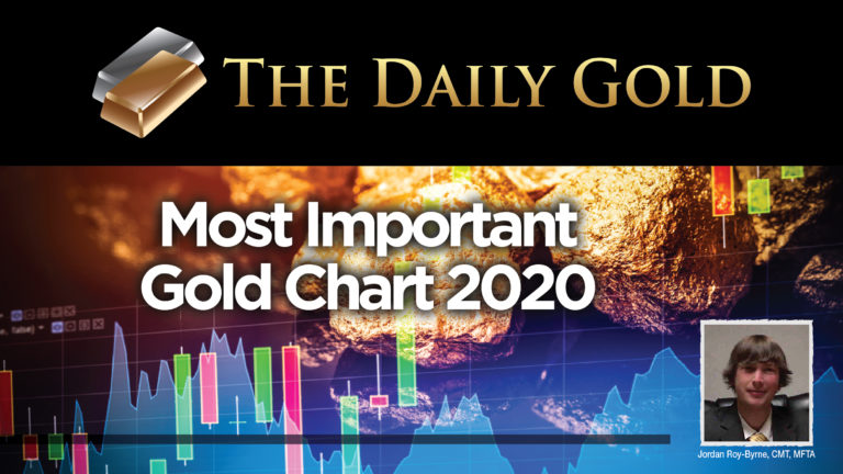 Video: Update on The Most Important Gold Chart in 2020