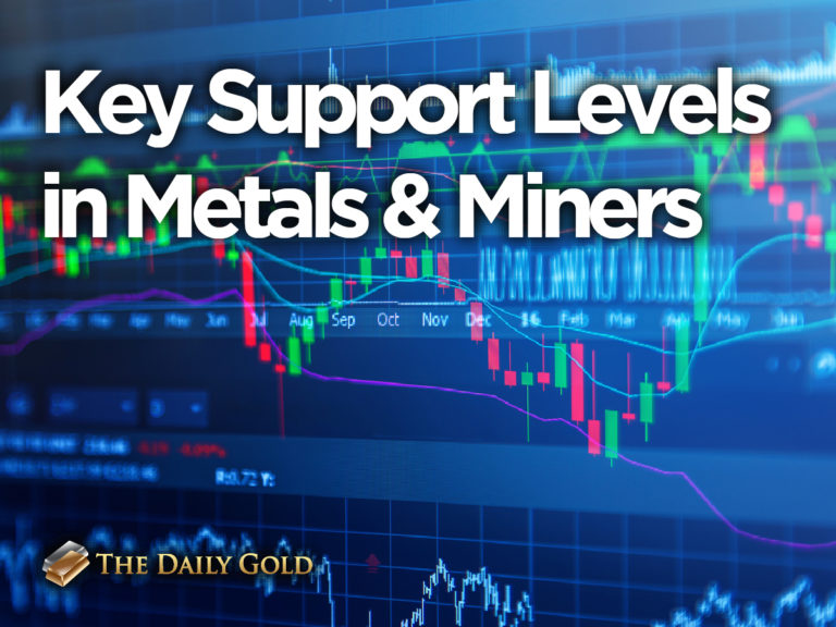 Key Support Levels in Metals & Gold Miners