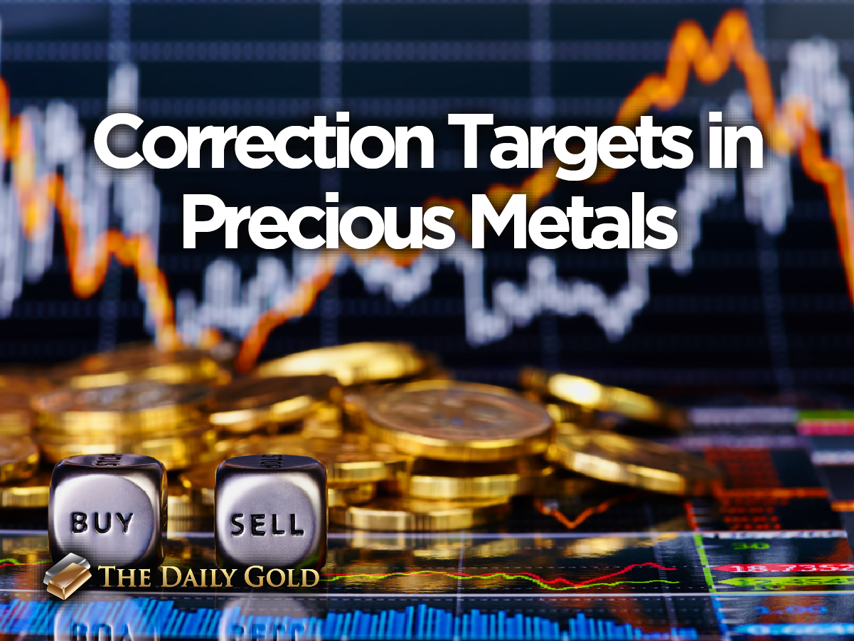 Correction Targets In Precious Metals The Daily Gold