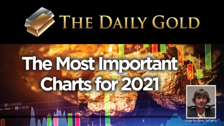 Video: The Most Important Gold Charts for 2021