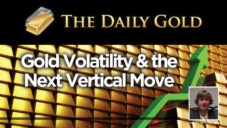 Video: Declining Volatility in Gold Will Setup Next Huge Move