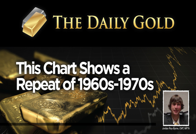 Video: This Gold Chart Shows a Repeat of 1970s