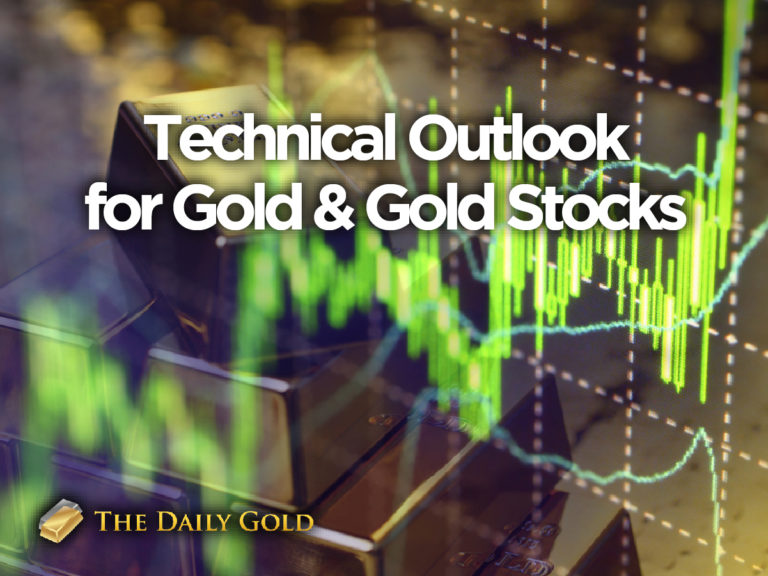 Technical Outlook for Gold & Gold Stocks