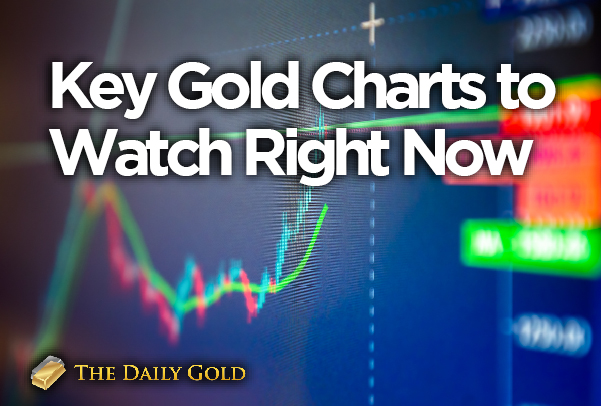 Key Gold Charts to Watch Right Now