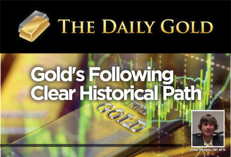 Video: Gold’s Following a Historical Path