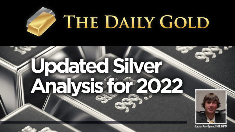 Video: Silver Outlook in 2022