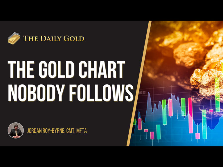 Video: Nobody Follows This Gold Chart