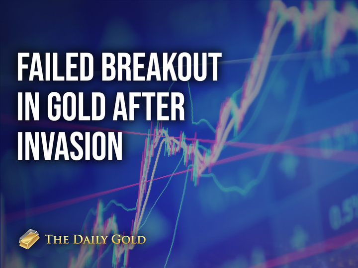Failed Breakout in Gold Amid Russia Invasion