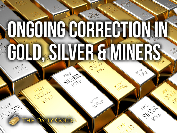 Ongoing Correction in Gold, Silver & Gold Miners