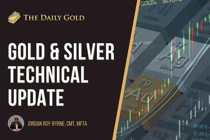 Video: Key Levels for Gold & Silver