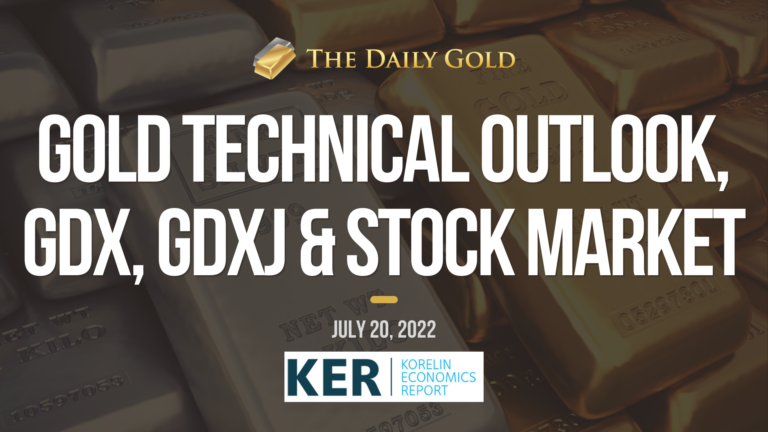 Interview: Fundamental Macro, Gold Technicals, GDX & GDXJ