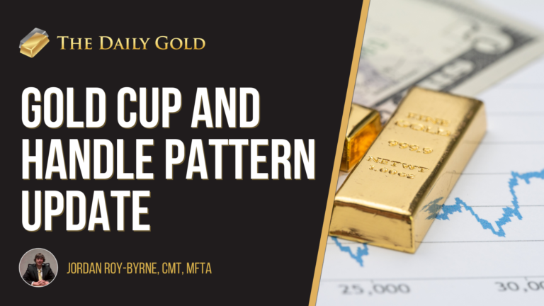 Video: Gold Cup & Handle Pattern Update