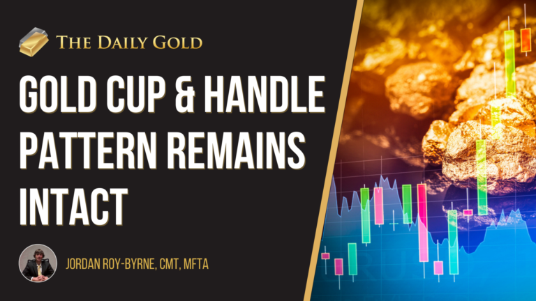Video: Gold Cup & Handle Pattern Remains Intact