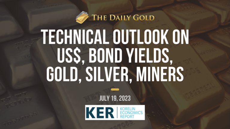 Interview: Technical Outlook on US$, Bond Yields, Gold, Silver, Miners