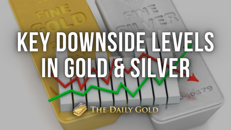 Key Downside Levels in Gold & Silver