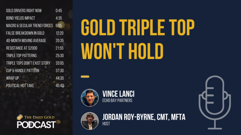 Gold Triple Top Won’t Hold