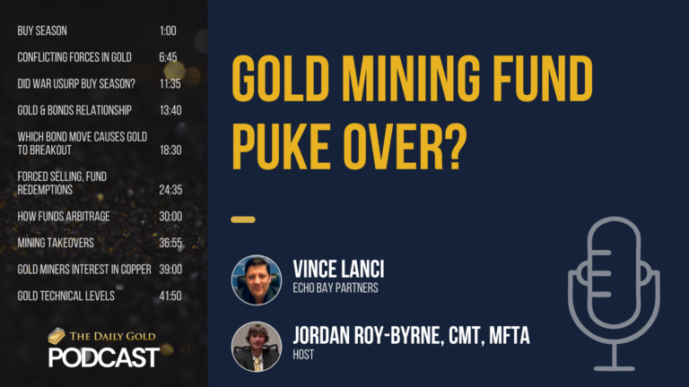 Mining Funds Puke Miners & Juniors but Gold Price Steady