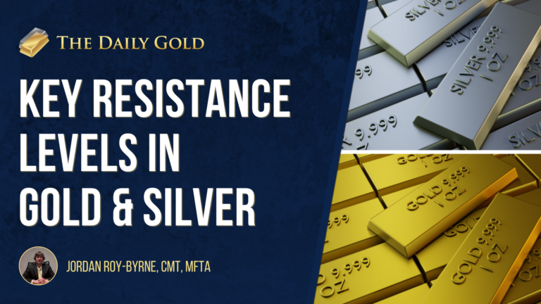 Key Resistance Levels for Gold & Silver Thursday & Friday