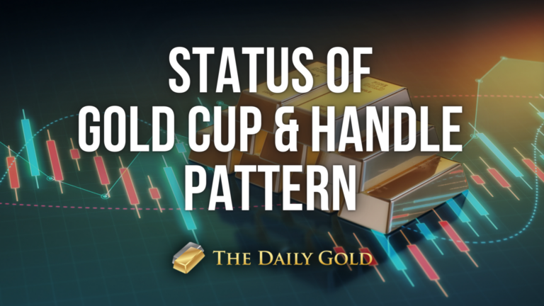Status of Gold’s Bullish Cup & Handle Pattern