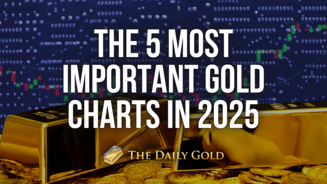 The 5 Most Important Gold Charts in 2025